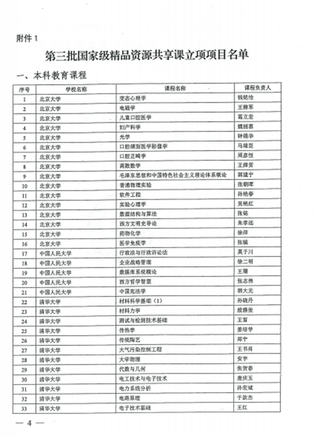 国家资源共享课4